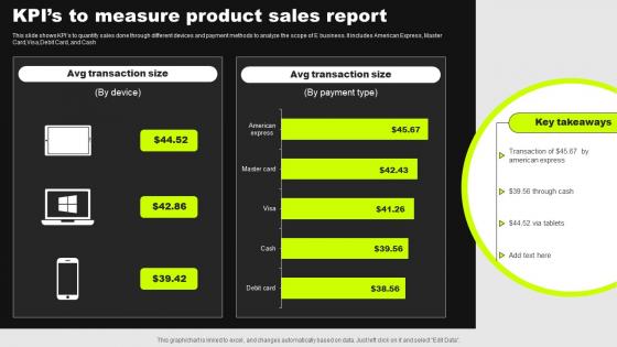 KPIs To Measure Product Sales Report