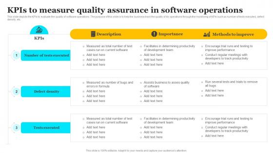 KPIs To Measure Quality Assurance In Software Operations