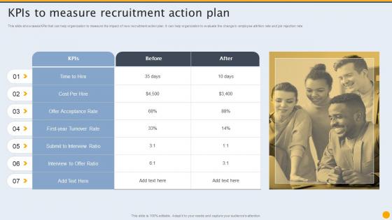 Kpis To Measure Recruitment Action Plan Formulating Hiring And Interview Program For Candidate