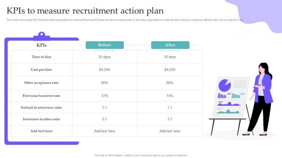 KPIs To Measure Recruitment Action Plan Hiring Candidates Using Internal