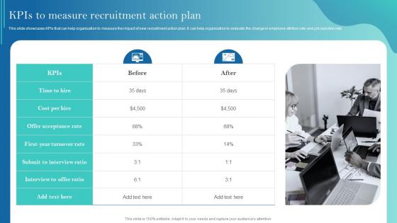 KPIS To Measure Recruitment Action Plan Improving Recruitment Process