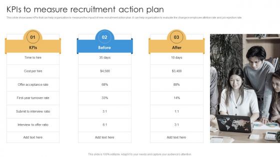 Kpis To Measure Recruitment Action Plan Shortlisting And Hiring Employees For Vacant Positions