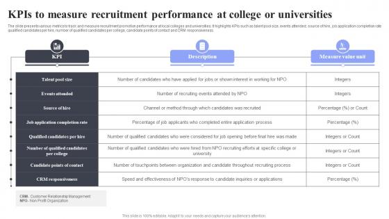 Kpis To Measure Recruitment Performance Methods For Job Opening Promotion In Nonprofits Strategy SS V
