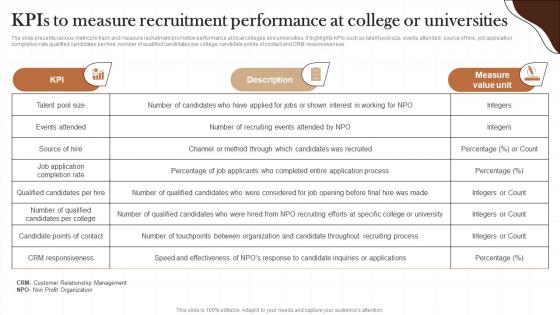 Kpis To Measure Recruitment Performance Non Profit Recruitment Strategy SS