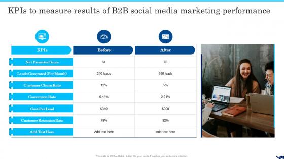 Kpis To Measure Results Of B2b Social Media Marketing B2b Social Media Marketing For Lead Generation