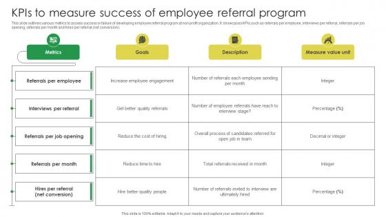 KPIs To Measure Success Of Employee Marketing Strategies For Job Promotion Strategy SS V