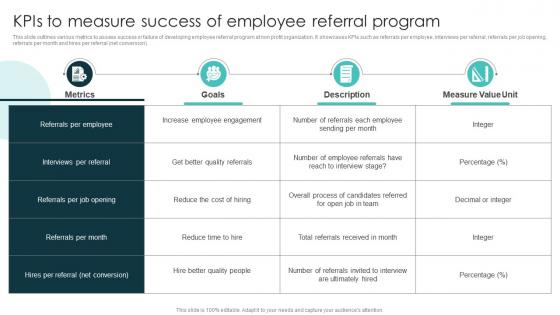 KPIs To Measure Success Of Employee Referral Program Marketing Plan For Recruiting Personnel Strategy SS V