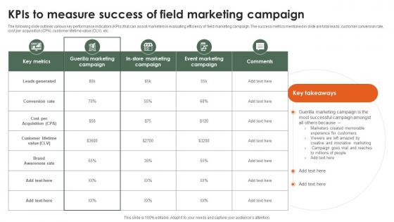 KPIs To Measure Success Of Field Marketing Campaign Startup Growth Strategy For Rapid Strategy SS V
