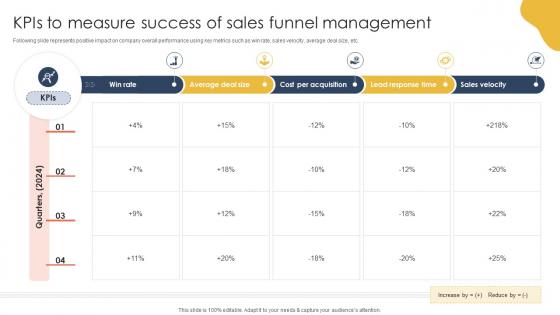 KPIs To Measure Success Of How To Keep Leads Flowing Sales Funnel Management SA SS