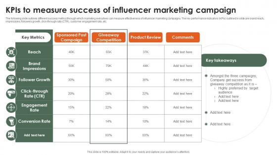 KPIs To Measure Success Of Influencer Marketing Startup Growth Strategy For Rapid Strategy SS V