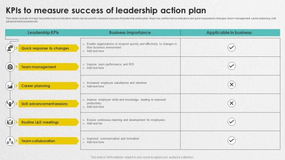 KPIS To Measure Success Of Leadership Action Plan