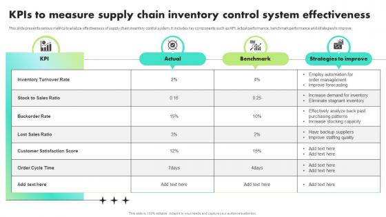 KPIS To Measure Supply Chain Inventory Control System Effectiveness