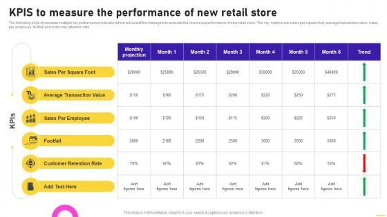 KPIS To Measure The Performance Of New Retail Store Opening Speciality Store To Increase