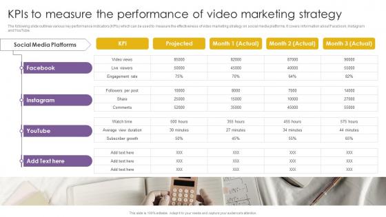 Kpis To Measure The Performance Of Video Marketing Effective Video Marketing Strategies For Brand Promotion