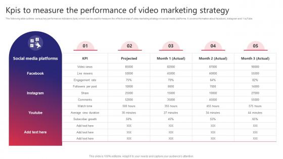 KPIs To Measure The Performance Of Video Marketing Strategy Building Video Marketing Strategies