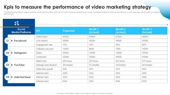 KPIS To Measure The Performance Of Video Marketing Strategy Improving SEO Using Various Video