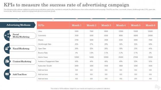 KPIs To Measure The Success Rate Of Advertising Improving Brand Awareness With Positioning Strategies