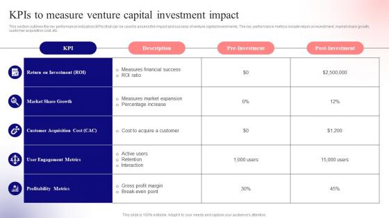 Kpis To Measure Venture Unlocking Venture Capital A Strategic Guide For Entrepreneurs Fin SS