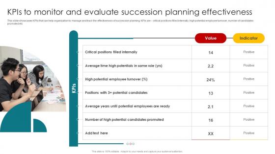 KPIS To Monitor And Evaluate Succession Planning Effectiveness Talent Management And Succession