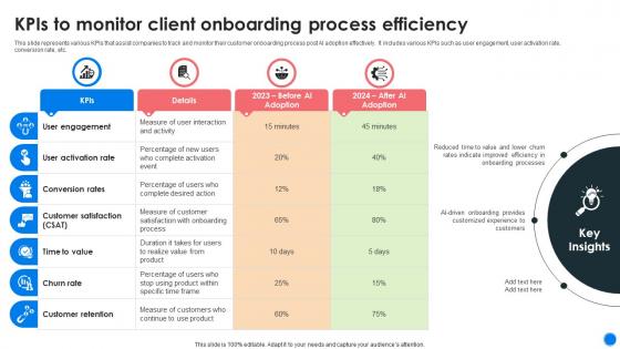 KPIs To Monitor Client Onboarding Process Efficiency