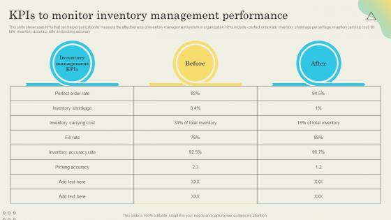 KPIS To Monitor Inventory Management Determining Ideal Quantity To Procure Inventory