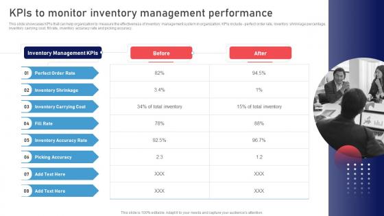 KPIs To Monitor Inventory Management Performance Stock Management Strategies For Improved