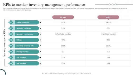 KPIs To Monitor Inventory Management Performance Strategic Guide For Inventory