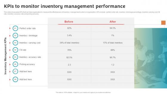 KPIs To Monitor Inventory Management Stock Inventory Procurement And Warehouse