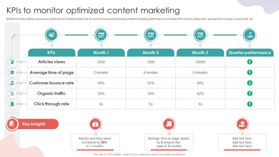 KPIs To Monitor Optimized Content Marketing Digital Marketing Training Implementation DTE SS
