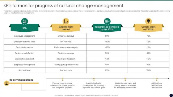 Kpis To Monitor Progress Management Cultural Change Management For Growth And Development CM SS