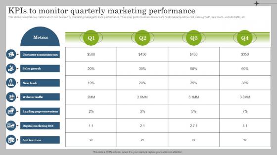 Kpis To Monitor Quarterly Marketing Performance Marketing Plan To Launch New Service
