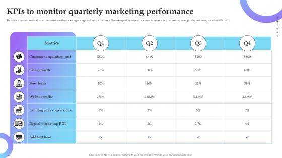 KPIs To Monitor Quarterly Marketing Performance Service Marketing Plan To Improve Business