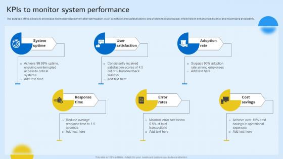 Kpis To Monitor System Performance Storyboard SS