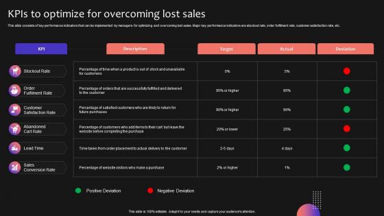 KPIs To Optimize For Overcoming Lost Sales