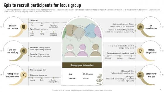 KPIs To Recruit Participants For Focus Group Successful Launch Of New Organic Cosmetic