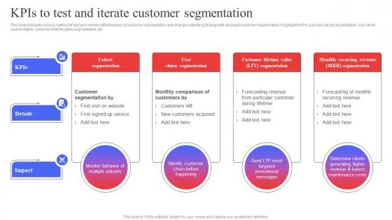 KPIs To Test And Iterate Customer Segmentation Target Audience Analysis Guide To Develop MKT SS V