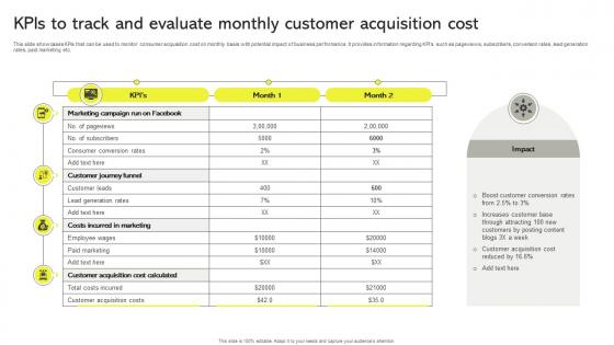 KPIs To Track And Evaluate Monthly Customer Acquisition Cost