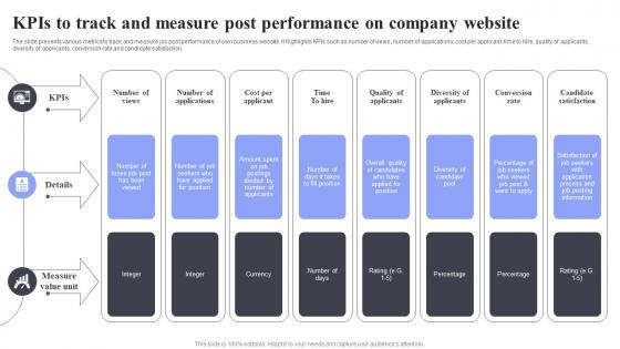 Kpis To Track And Measure Post Methods For Job Opening Promotion In Nonprofits Strategy SS V