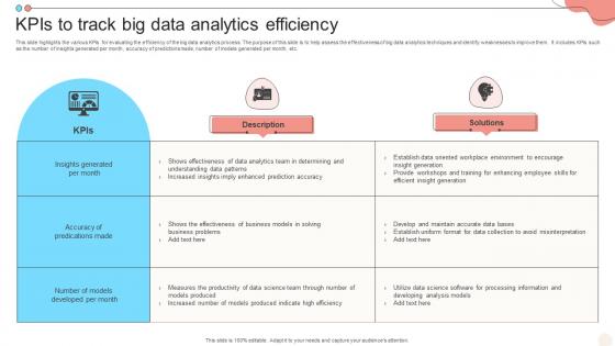 KPIs To Track Big Data Analytics Efficiency
