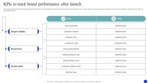 KPIs To Track Brand Performance Brand Market And Launch Strategy MKT SS V