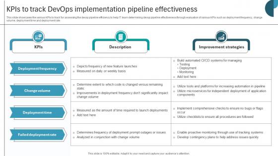 KPIs To Track Devops Implementation Pipeline Effectiveness