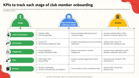 Kpis To Track Each Stage Of Club Member Onboarding