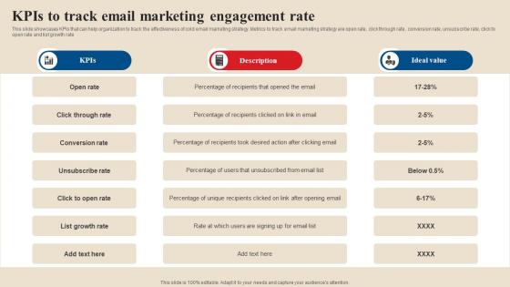 KPIs To Track Email Marketing Engagement Rate Acquire Potential Customers MKT SS V