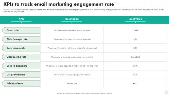 KPIs To Track Email Marketing Engagement Rate Digital And Traditional Marketing Strategies MKT SS V