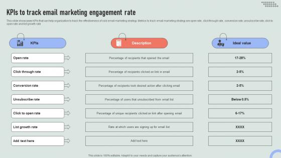 Kpis To Track Email Marketing Engagement Rate Overview Of Online And Marketing Channels MKT SS V