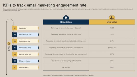 Kpis To Track Email Marketing Engagement Rate Pushing Marketing Message MKT SS V