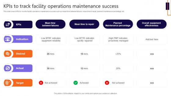 Kpis To Track Facility Operations Maintenance Success