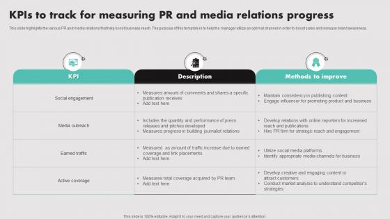 Kpis To Track For Measuring PR And Media Relations Progress