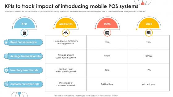 Kpis To Track Impact Of Introducing Mobile POS Systems