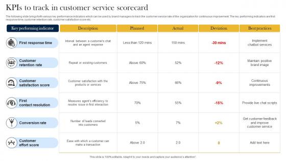 KPIs To Track In Customer Service Scorecard